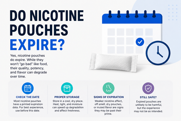Do Nicotine Pouches Expire
