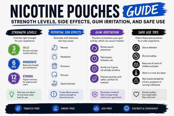 Nicotine Pouches Guide: Strength Levels, Side Effects, Gum Irritation, and Safe Use